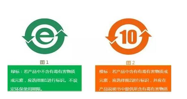 ROHS 2.0認證收費多少？.png