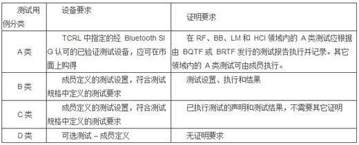 藍牙BQB認證測試內容.png